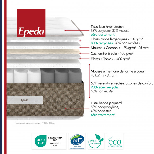 Néréide - Matelas 100% ressorts à mémoire de forme, épaisseur 28cm, accueil moelleux