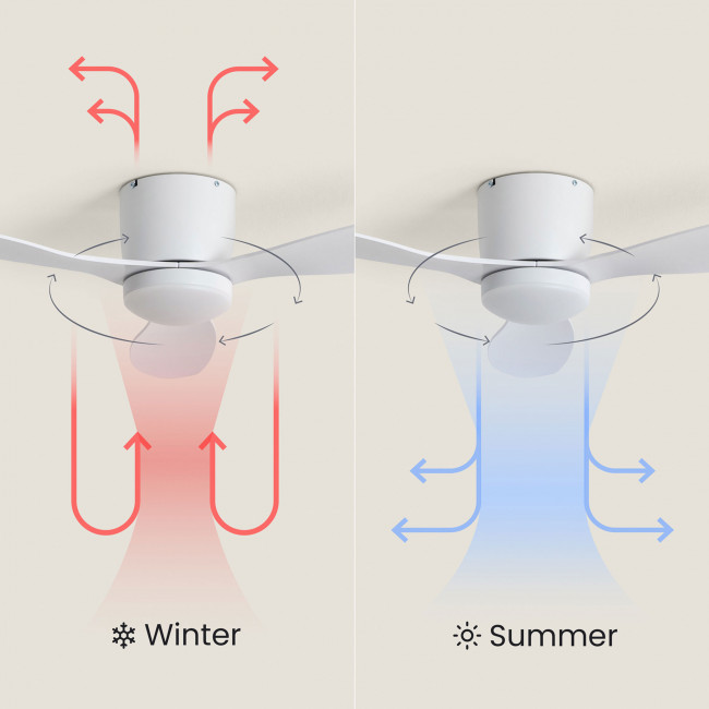 Pulse - Ventilateur de plafond silencieux LED intérieur/extérieur